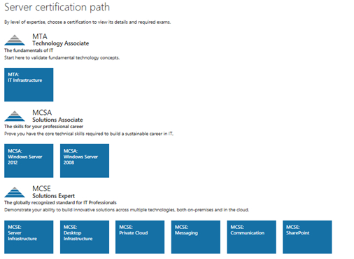 Certificación de servidores de Microsoft https://www.microsoft.com/learning/en-us/certification-overview.aspx