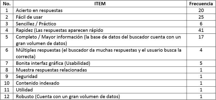 ITEMS identificados