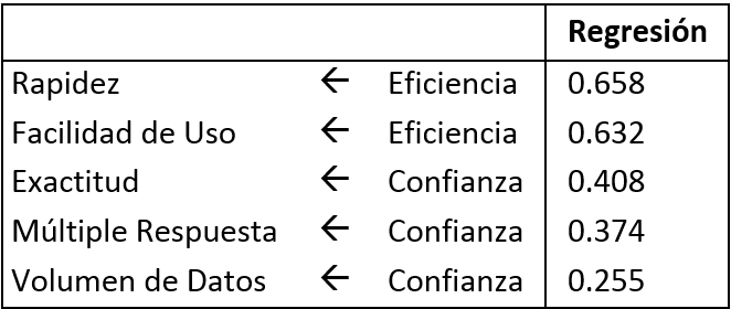 Pesos de regresión estandarizados (Cuarto modelo)