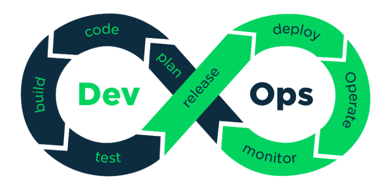 Esquema de DevOps.