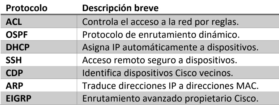 Fuente: https://www.comidor.com/blog/rpa/rpa-real-estate/