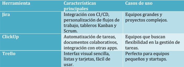 Ejecución de una consulta de Scuba.