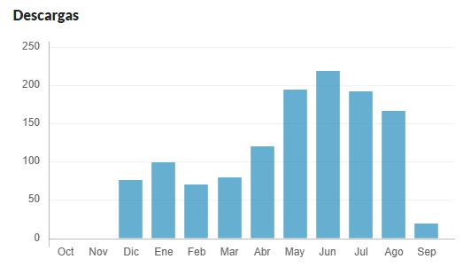 Aplicación de la inteligencia artificial en la educación.