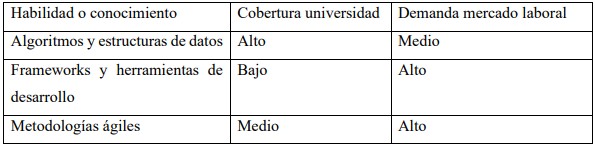 Comparativa vs Mercado Laboral.